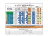 روابط عمومی فرمانداری شهرستان فیروزکوه برتر استان شد