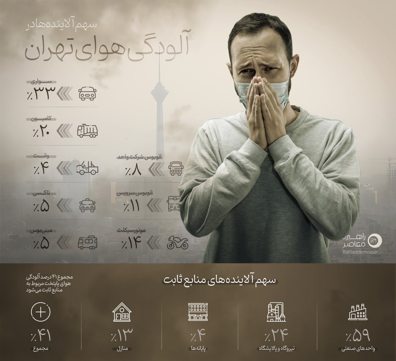 تست گزارش عملکرد در فرمانداری 